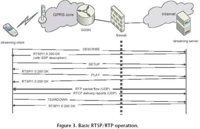 3GPP移动流媒体服务技术规范概述