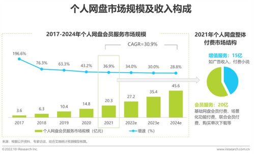 网盘的生意经该怎么念