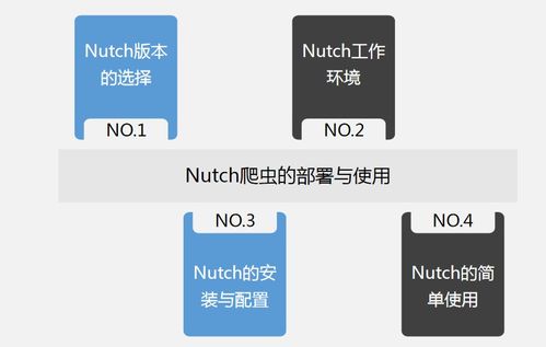 大数据技术 基础理论 之 互联网大数据处理方法